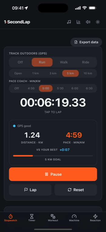 1SecondLap tracking a run: 1.24 km at 4:59 per km, racing a ghost run seven seconds behind the personal best, with a 5 km goal progress bar.